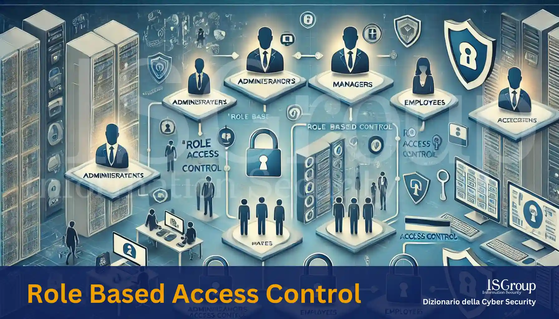 Role Based Access Control